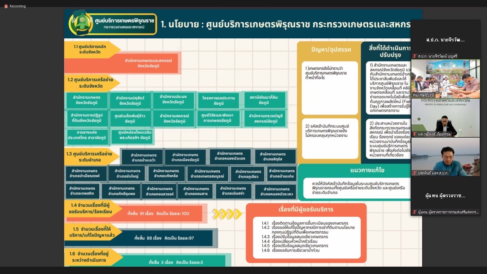 title - ผู้ตรวจราชการกรม ร่วมประชุมผู้ตรวจราชการกระทรวงเกษตรและสหกรณ์ เขต 13 จังหวัดสุรินทร์ ชัยภูมิ